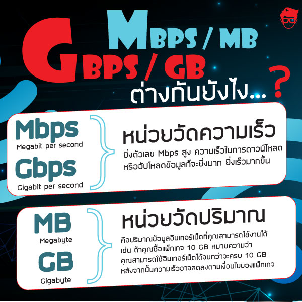 Mbps กับ MB ต่างกันอย่างไร? รู้ไว้จะได้ไม่สับสน!